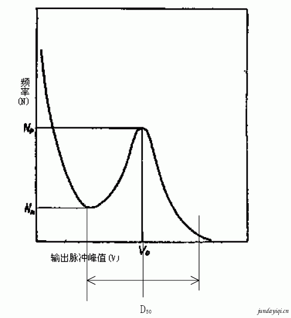 激光粒子計數(shù)器的標(biāo)定技術(shù)