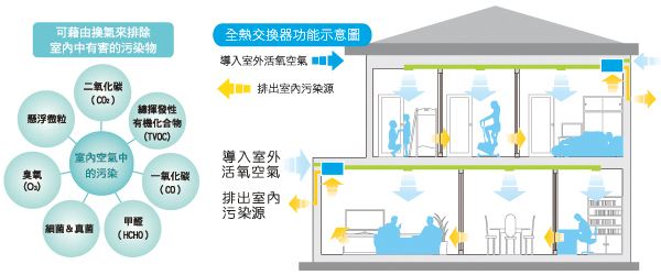 2018年最新國家室內(nèi)環(huán)境空氣質(zhì)量檢測標準