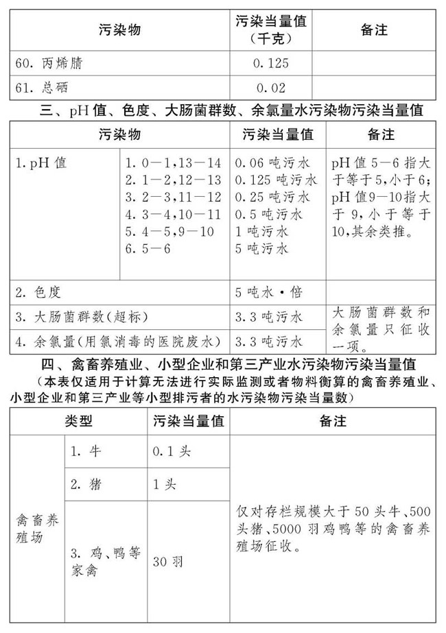 2018年中華人民共和國環(huán)境保護稅法