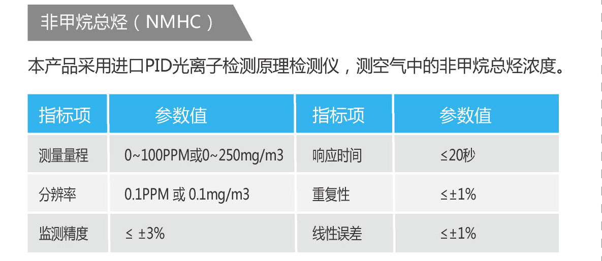 工業(yè)級綜合環(huán)境監(jiān)測終端