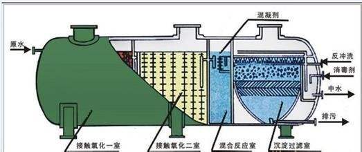 企業(yè)配了污水處理設(shè)備卻不用，將面臨嚴厲處罰