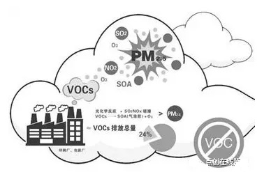 【環(huán)境監(jiān)測(cè)】VOCs大氣污染物排放檢測(cè)方案