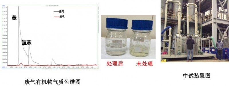 [環(huán)境監(jiān)測(cè)]化工有毒惡臭氣體及VOCs污染控制新技術(shù)