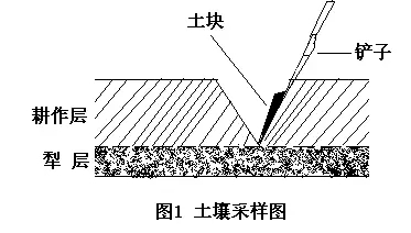 土壤墑情環(huán)境監(jiān)測/檢測的過程是什么樣的