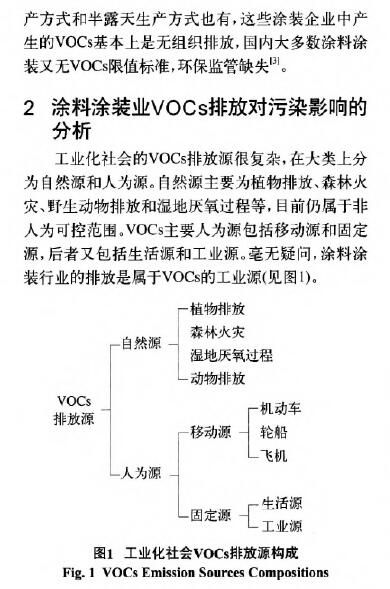 環(huán)境監(jiān)測(cè)之涂料涂裝行業(yè)VOCs排放面臨的形勢(shì)和趨勢(shì)分析