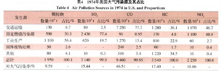 環(huán)境監(jiān)測(cè)之涂料涂裝行業(yè)VOCs排放面臨的形勢(shì)和趨勢(shì)分析