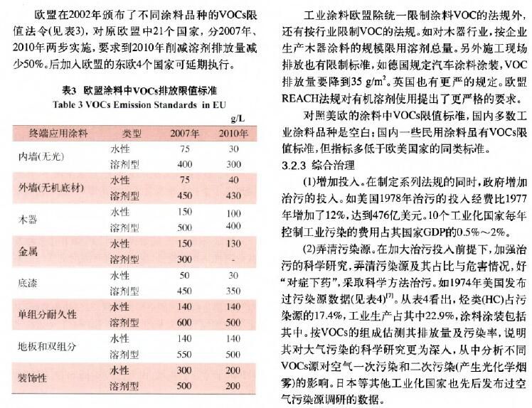 環(huán)境監(jiān)測(cè)之涂料涂裝行業(yè)VOCs排放面臨的形勢(shì)和趨勢(shì)分析