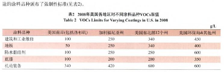 環(huán)境監(jiān)測(cè)之涂料涂裝行業(yè)VOCs排放面臨的形勢(shì)和趨勢(shì)分析