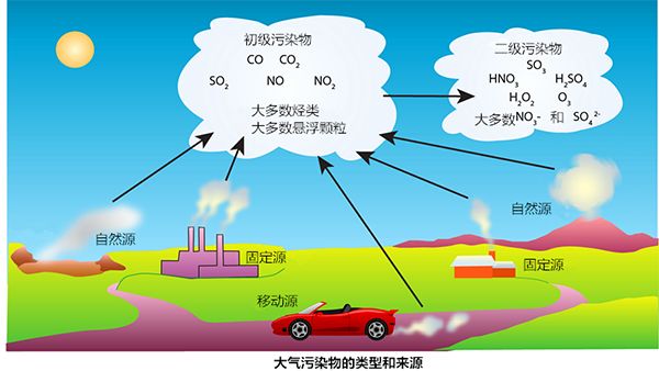 什么是有機(jī)廢氣？