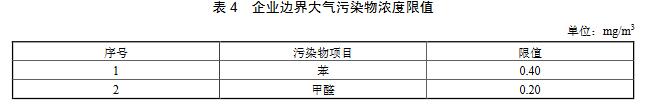 大氣環(huán)境監(jiān)測之涂料、油墨及膠粘劑工業(yè)大氣污染物排放標(biāo)準(zhǔn)（GB 37824—2019）