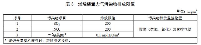 大氣環(huán)境監(jiān)測之涂料、油墨及膠粘劑工業(yè)大氣污染物排放標(biāo)準(zhǔn)（GB 37824—2019）