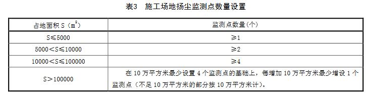 【河北】建筑施工場地?fù)P塵排放標(biāo)準(zhǔn)（DB13/2934-2019）