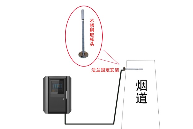 NOX氮氧化合物監(jiān)測儀器