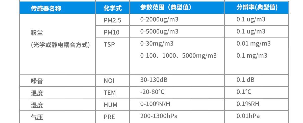 10參數(shù)空氣質(zhì)量檢測(cè)儀 便攜式大屏空氣質(zhì)量檢測(cè)儀器