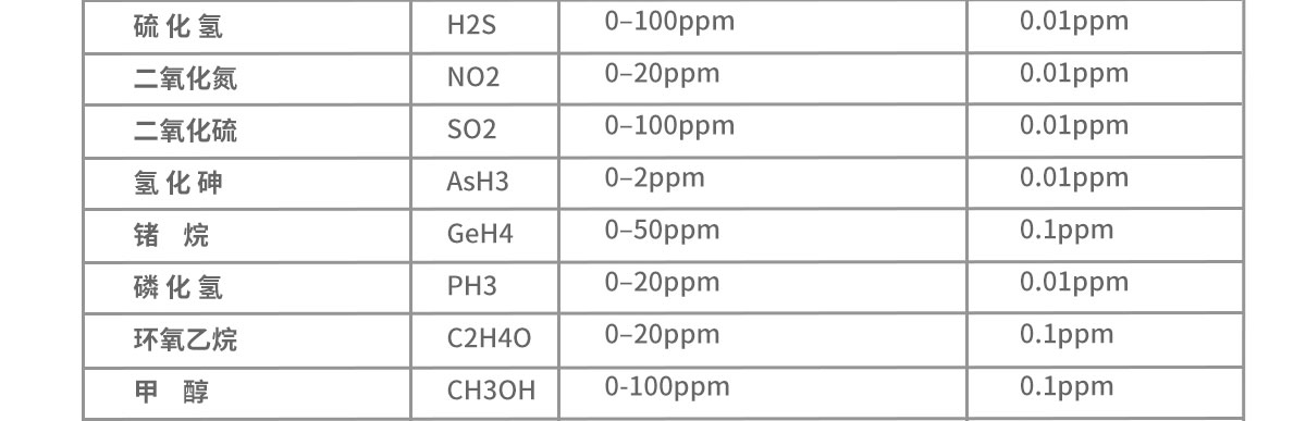 10參數(shù)空氣質(zhì)量檢測(cè)儀 便攜式大屏空氣質(zhì)量檢測(cè)儀器