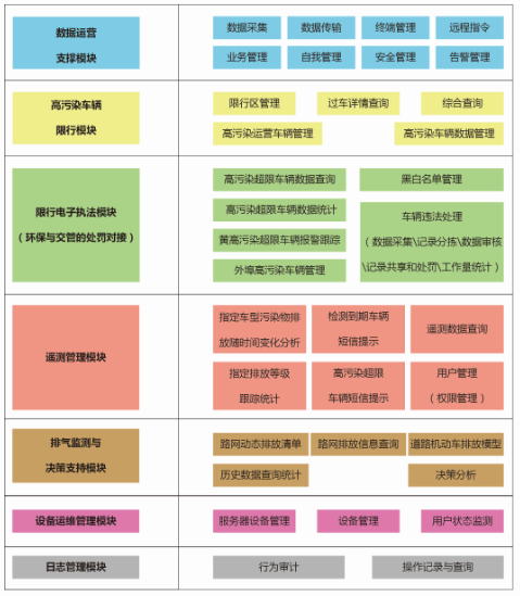 機動車尾氣排放遙感監(jiān)測系統(tǒng)