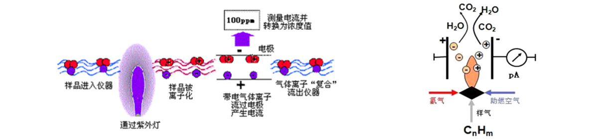 廠界無組織揮發(fā)性有機物VOCs在線監(jiān)測方法介紹