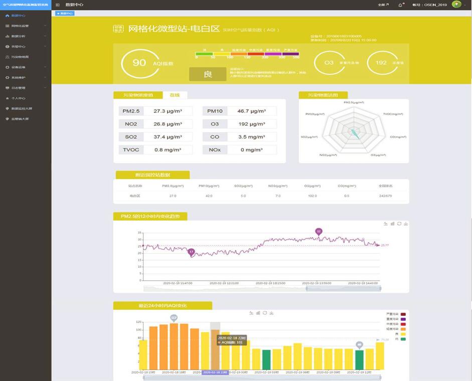 空氣質量網(wǎng)格化監(jiān)控監(jiān)測系統(tǒng)云平臺