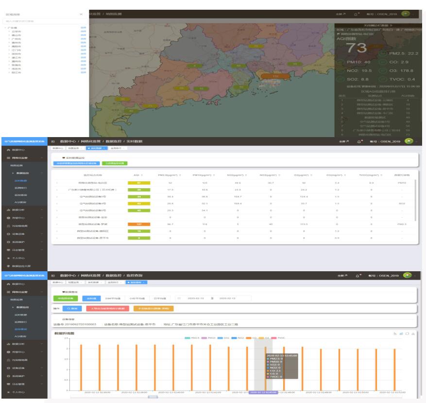 空氣質量網(wǎng)格化監(jiān)控監(jiān)測系統(tǒng)云平臺