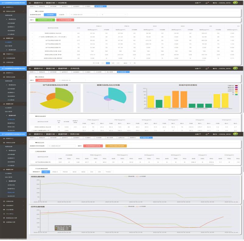 空氣質量網(wǎng)格化監(jiān)控監(jiān)測系統(tǒng)云平臺