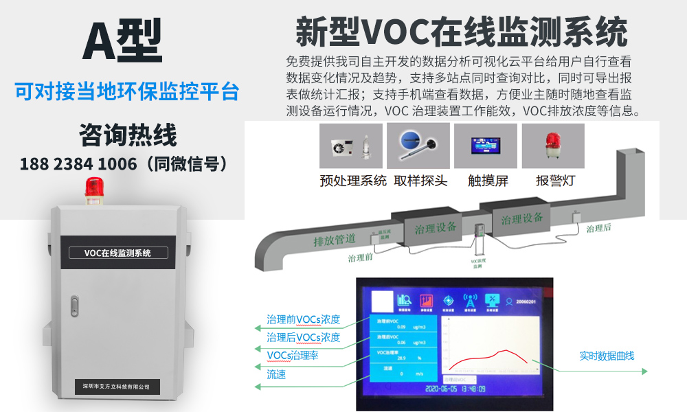 福建在VOCs揮發(fā)性有機(jī)物重點(diǎn)排查企業(yè)專項(xiàng)執(zhí)法行動(dòng)中發(fā)現(xiàn)的問(wèn)題