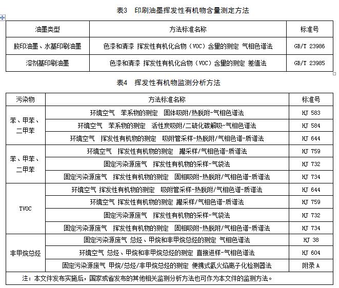 江西：《VOCS揮發(fā)性有機物排放標準 第1部分：印刷業(yè)》