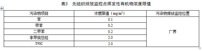 江西：《VOCs揮發(fā)性有機(jī)物排放標(biāo)準(zhǔn) 第2部分：有機(jī)化工行業(yè)》