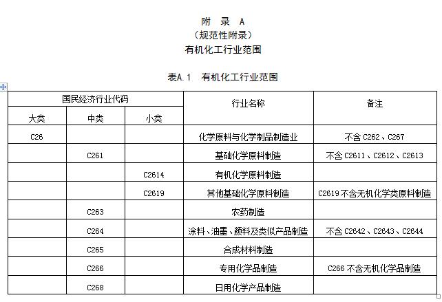 江西：《VOCs揮發(fā)性有機(jī)物排放標(biāo)準(zhǔn) 第2部分：有機(jī)化工行業(yè)》