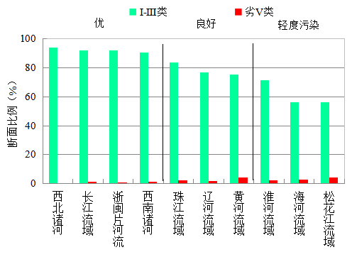 國(guó)家生態(tài)環(huán)境部通報(bào)4月和1-4月全國(guó)地表水及大氣環(huán)境空氣質(zhì)量狀況