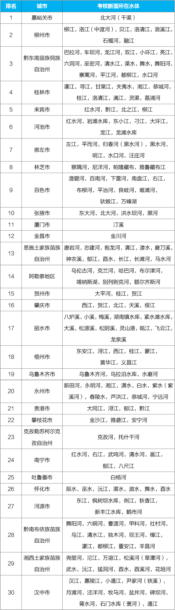 國(guó)家生態(tài)環(huán)境部通報(bào)4月和1-4月全國(guó)地表水及大氣環(huán)境空氣質(zhì)量狀況