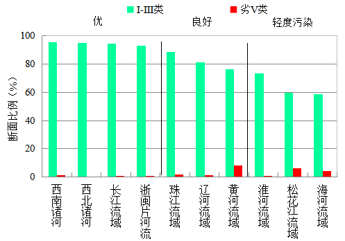 國(guó)家生態(tài)環(huán)境部通報(bào)4月和1-4月全國(guó)地表水及大氣環(huán)境空氣質(zhì)量狀況