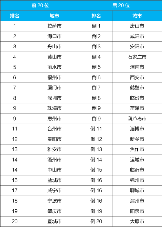 國(guó)家生態(tài)環(huán)境部通報(bào)4月和1-4月全國(guó)地表水及大氣環(huán)境空氣質(zhì)量狀況