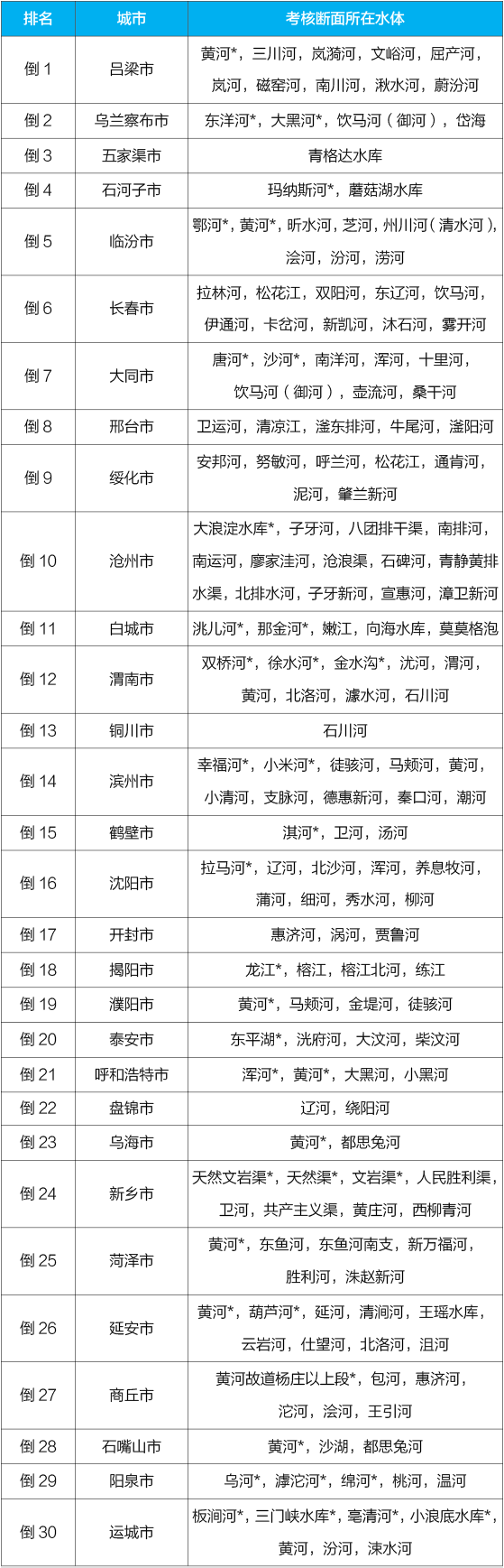 國(guó)家生態(tài)環(huán)境部通報(bào)4月和1-4月全國(guó)地表水及大氣環(huán)境空氣質(zhì)量狀況