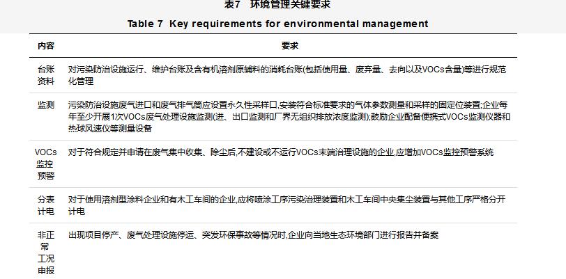 家具制造行業(yè)揮發(fā)性有機物VOCs全過程整治提升方案設(shè)計