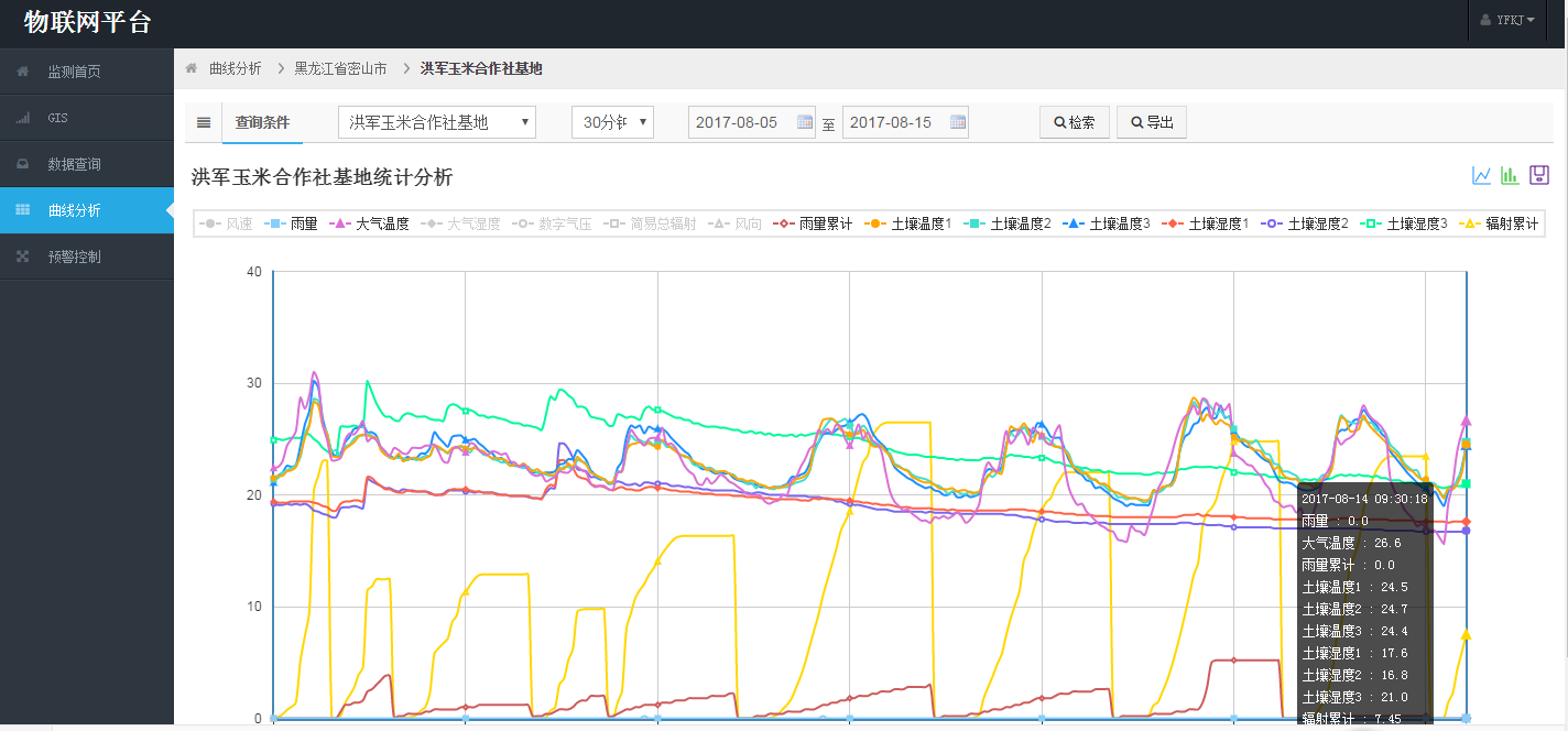 智慧農(nóng)業(yè)水肥一體化灌溉技術(shù)解決方案