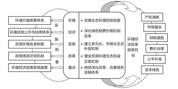 生態(tài)環(huán)境監(jiān)測(cè)體系有哪些組成結(jié)構(gòu)呢