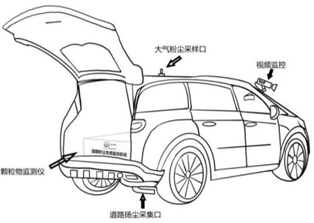 道路積塵負(fù)荷走航監(jiān)測系統(tǒng)