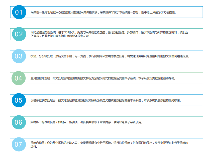 智慧農(nóng)業(yè)大數(shù)據(jù)平臺