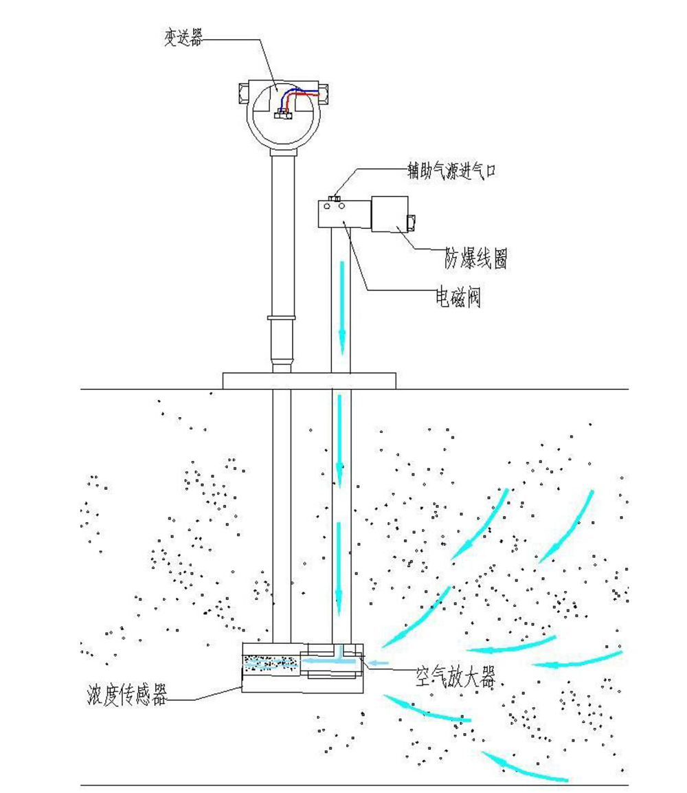 吹掃式管道粉塵檢測儀