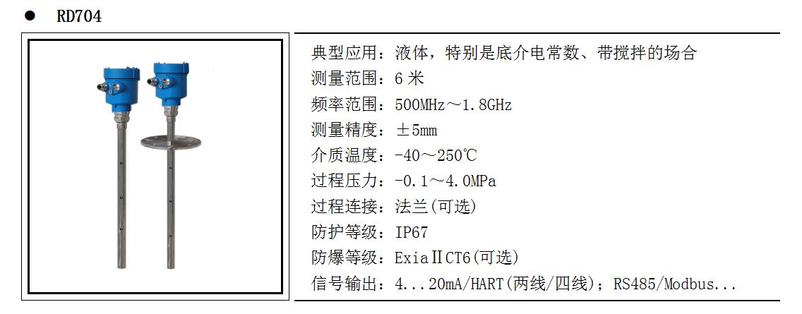 1.8G導(dǎo)波雷達(dá)物位計(jì)