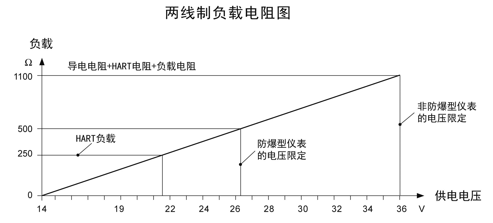 1.8G導(dǎo)波雷達(dá)物位計(jì)